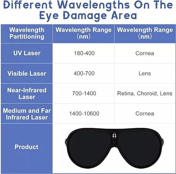 Red/Blue Laser Light Therapy Glasses