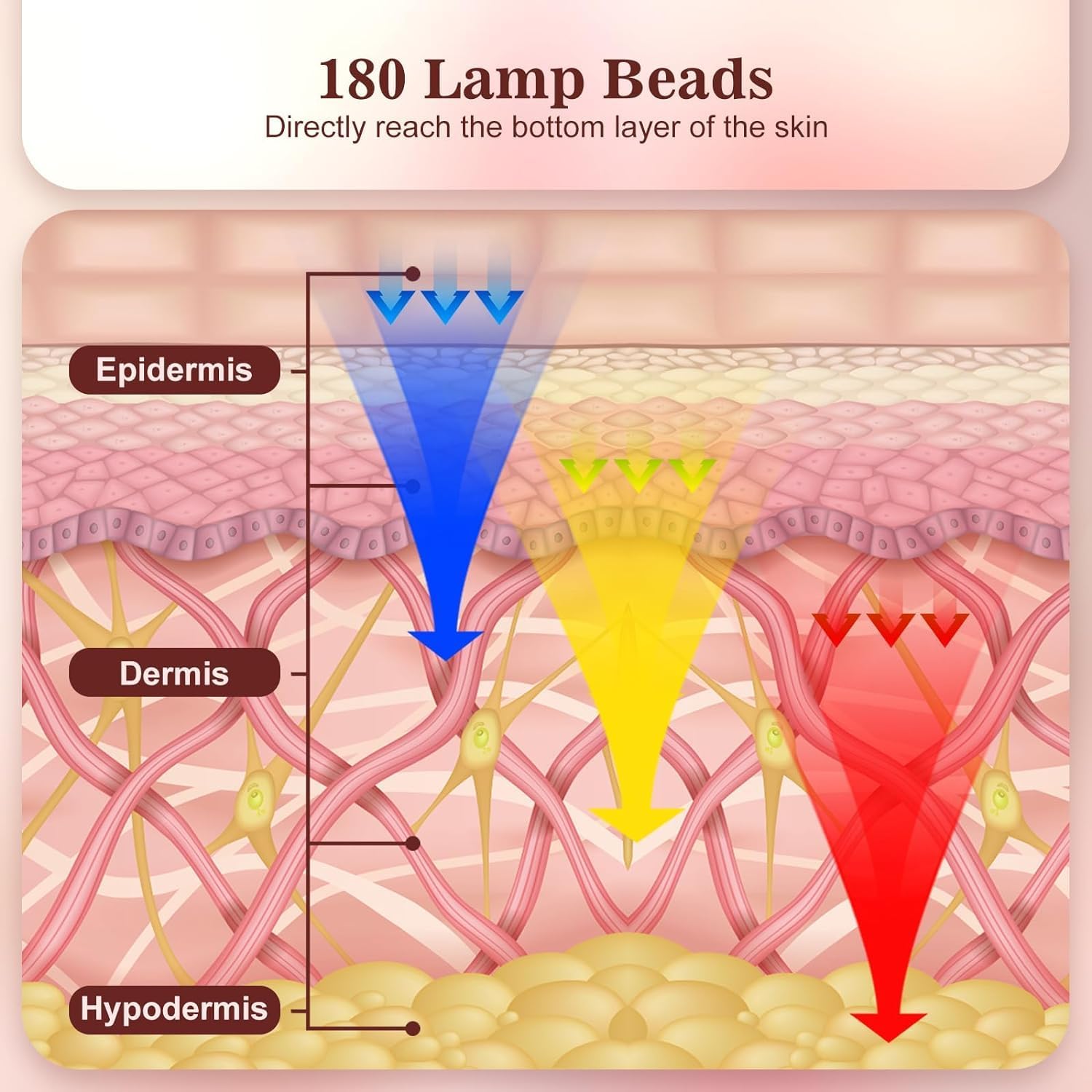 Red Light Therapy for Face